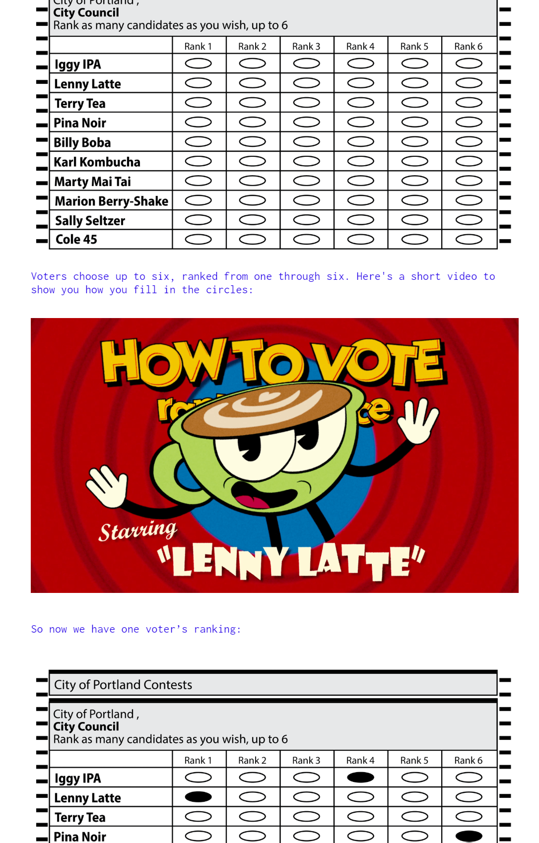 rankedchoicevoting.com - Portland ranked choice voting education website